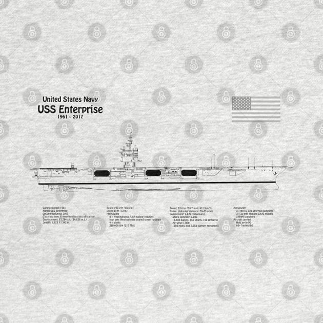 USS Enterprise Aircraft Carrier CVN-65 - SDpng by SPJE Illustration Photography